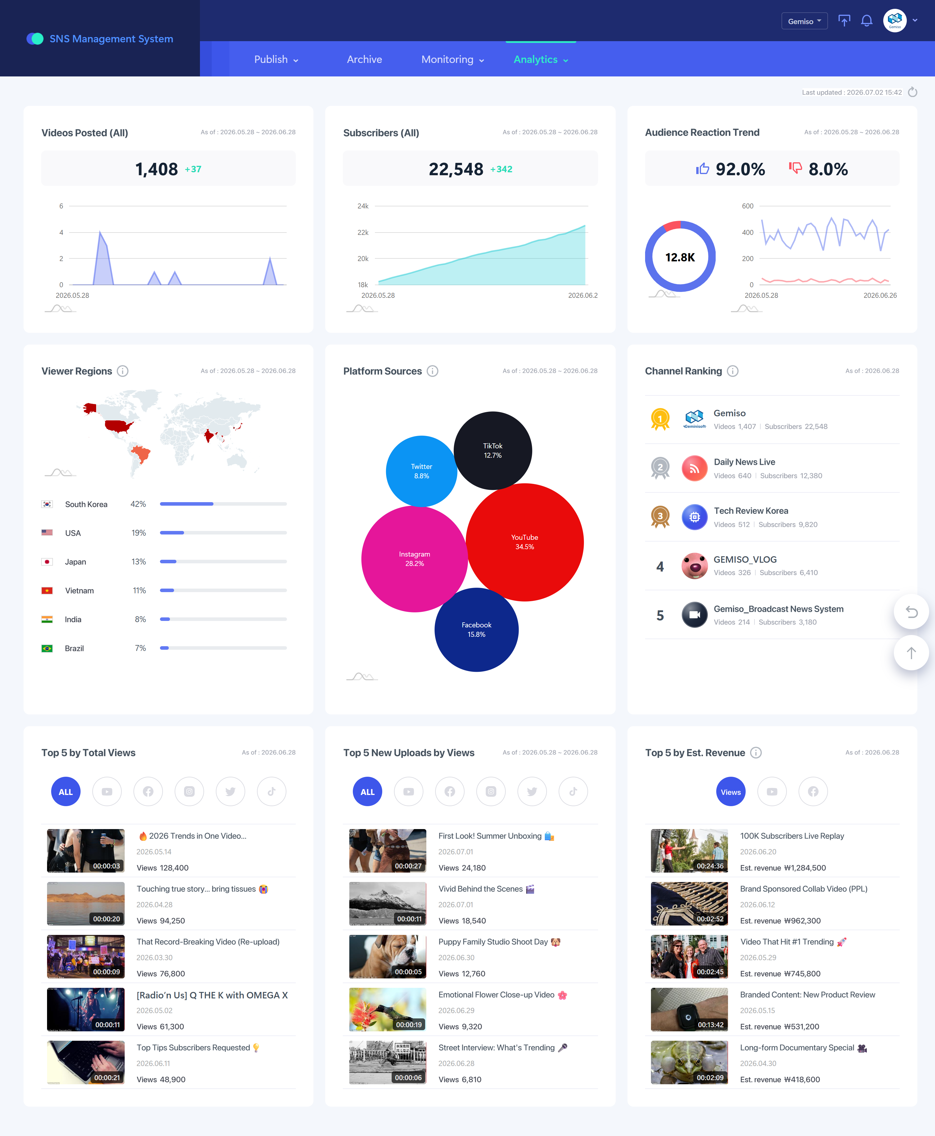 NEXUS Analytics screenshot — Analytics (Analytics & Statistics)