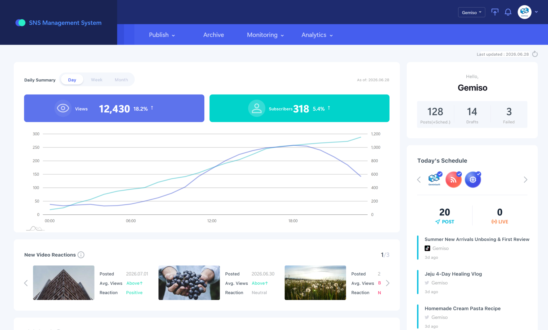 Nexus Social Platform Content Distribution screenshot — One piece of content, every channel