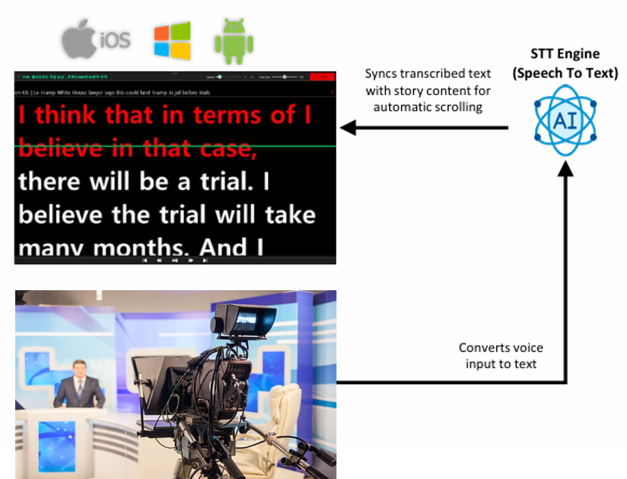MAIA Prompter screenshot — AI Prompter (AI-Powered Live Prompting)