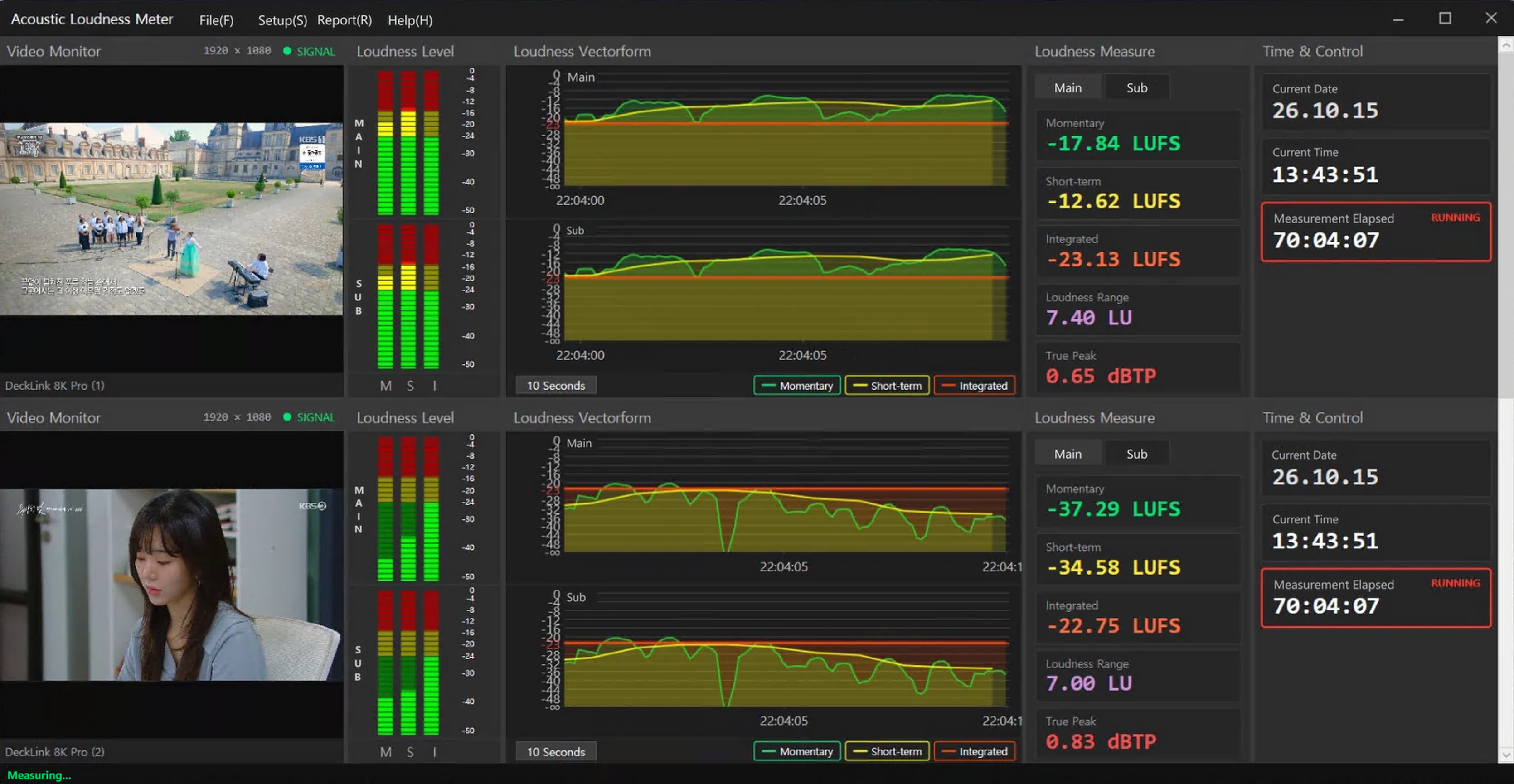Loudness Detection Loudness Detection diagram